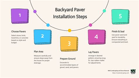 Image result for Paver Installation Process
