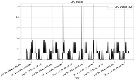 A Dockerized Approach to Dynamic Endpoint Management for RESTful ...