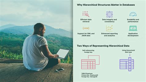 Image result for SQL Heriarchy Query