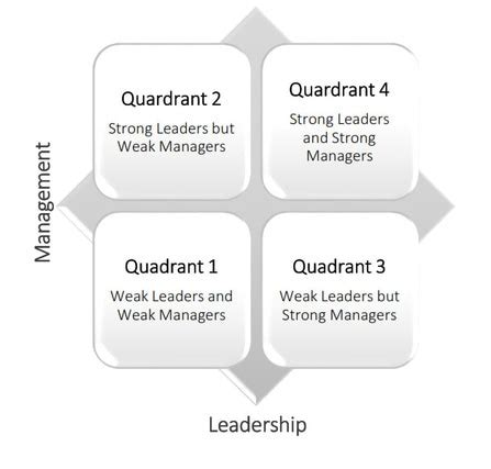 Lean Leadership Model 的图像结果