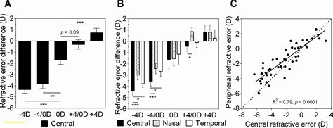 Image result for Drawing Linear Graphs