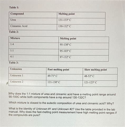 [Solved] Table 1: Compound Melting point Urea 131-133. C Cinnamic Acid ...