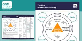 Image result for Learning Behaviour