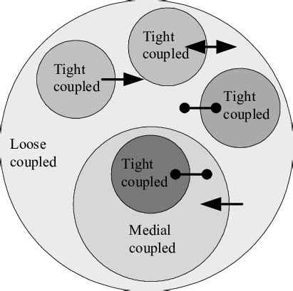 Cooperation Groups 的图像结果