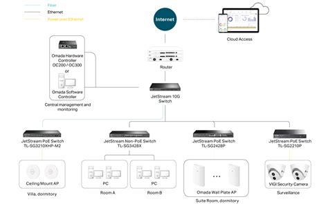Accommodation | TP-Link India