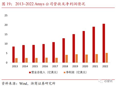 2500亿！新思科技收购Ansys！-电子工程专辑