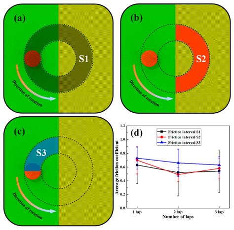Study on the Nano-Friction Behavior of Nickel-Based Ag Film Composites ...