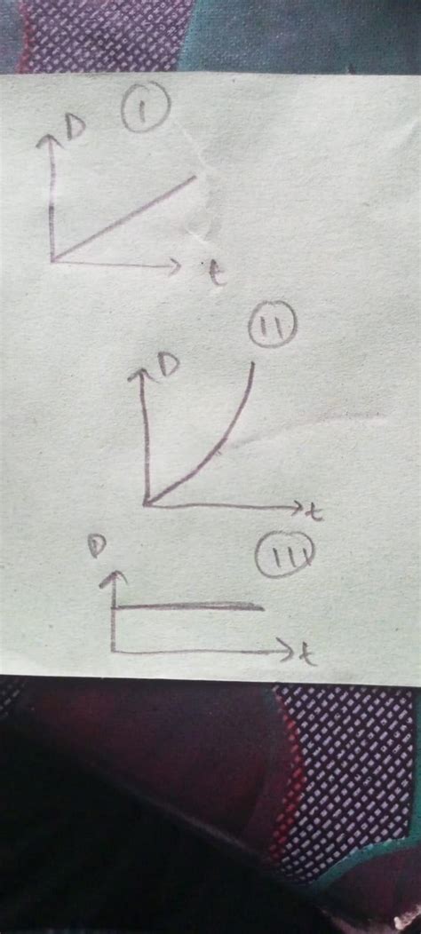 5. Draw the shapes of the distance-time graphs for the motion in the ...