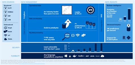 Image result for SQL Server Comparison Chart