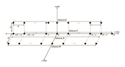 Parallel Array 的图像结果