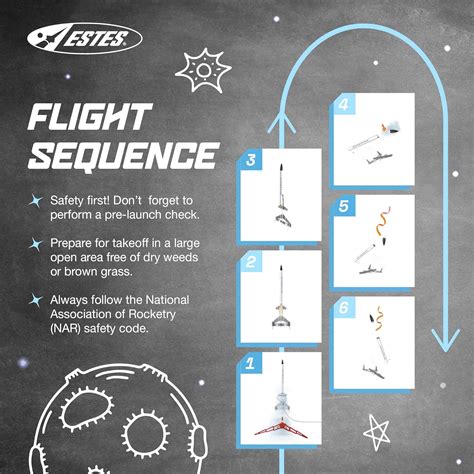 Estes Gryphon Model Rocket with Glider - Build and India | Ubuy