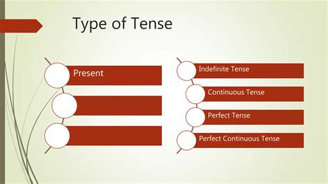 Image result for Grammar Tense Tutorial