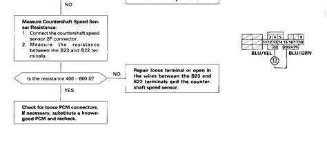 Image result for VSS P2160 Error Code