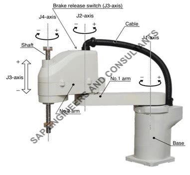 SAP Engineers & Consultants, pune, mumbai, chennai, bangalore ...