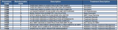 Image result for Radiation Therapy CPT Code