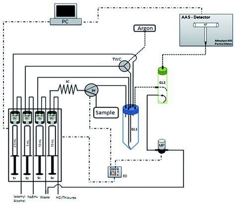 Flow-Injection Methods in Water Analysis—Recent Developments