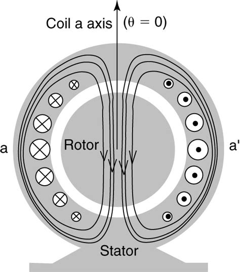 Image result for Testing a Single Phase Induction Motor