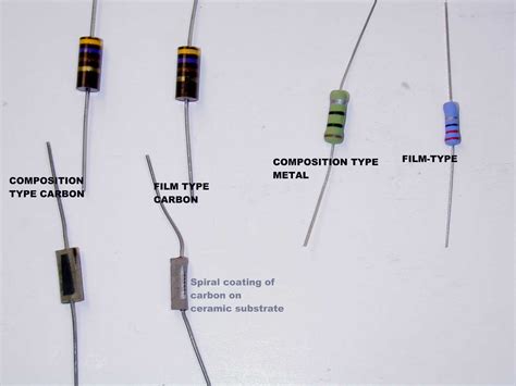 Kind of Resistor 的图像结果