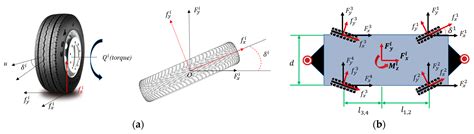 Advanced State Estimation for Multi-Articulated Virtual Track Trains: A ...