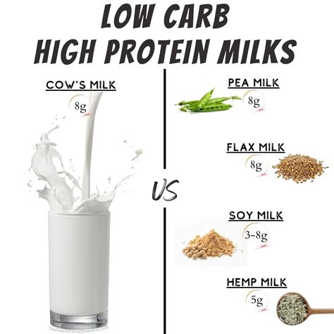 Flax Milk Low Fodmap at Terry Prater blog