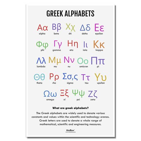 Greek Alphabets, Math Poster, Kids Room Decor, Classroom Decor, Math ...