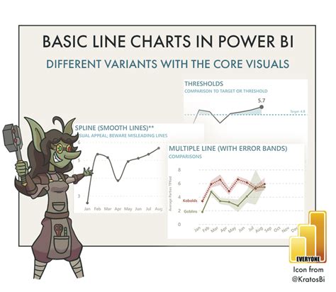 Image result for Power BI Python Script Line Chart