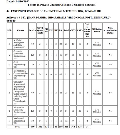 KCET Option Entry 2022 (Begins) Live Updates: Link, Fee Structure, Seat ...