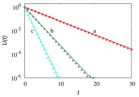 Thermodynamics of Irreversible Processes: Fundamental Constraints ...