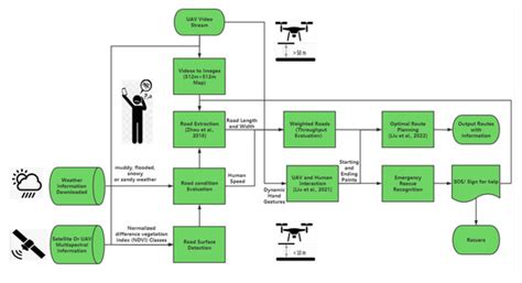 Remote Sensing | Special Issue : Road Extraction and Distress ...