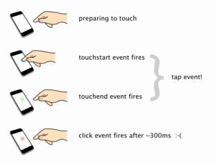 Image result for JavaScript Tap Content Projects
