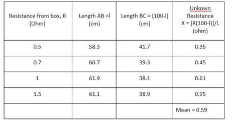 Image result for Class 12 Practical External