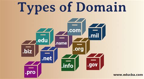 Types of Domain | Know List Of Top Level And Generic Level Domain