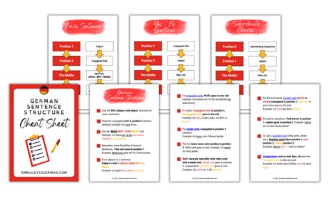 Image result for German Language Spoken Example