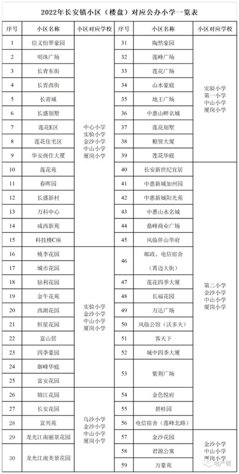 最新！2022年东莞全市学位学区房划分大全_腾讯新闻