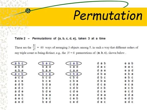 Image result for Wt Is Permutation in Java