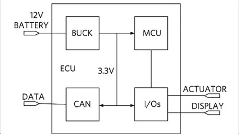 Improving automotive ECU design with a low-IQ buck converter - EDN Asia
