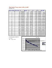 Image result for Influx Example Drawing