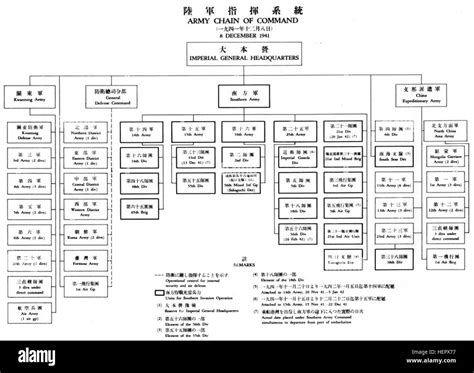 Chain Of Command Military