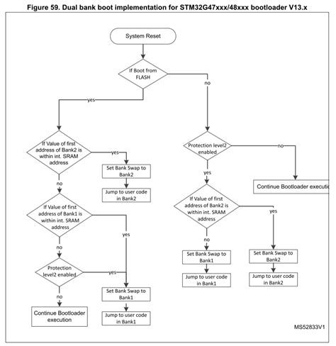 Image result for Bootloader Flow Chart