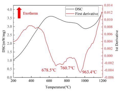 High-Temperature Deformation Behavior of Powder Metallurgy Ti-4Zr-6Al-0 ...