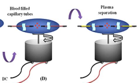 Technology Enabling Centre @ Amrita