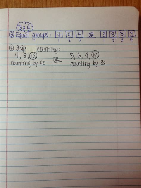 Image result for Multiplication Notes