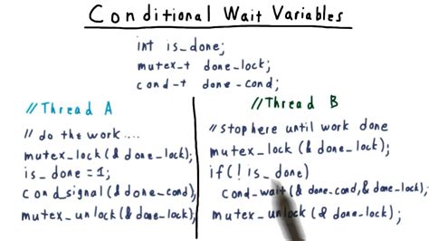 Image result for Conditional Variable in OS