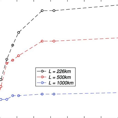 Image result for Hyperloop Side View