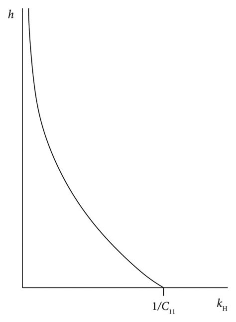 Image result for Irregular Linear Spring