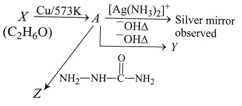Consider the reaction Identify `A, X, Y and Z`