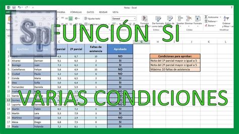 Image result for Formulas En Excel