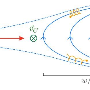 Image result for Fermi Process