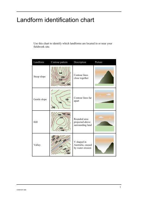 Labeled Landform Map 的图像结果