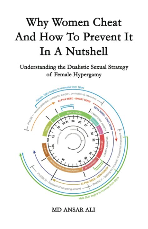 Buy Why Women Cheat And How To Prevent It In A Nutshell: Understanding ...